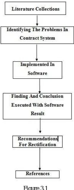 Figure 3.1  