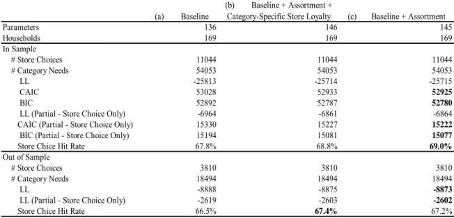 TABLE 5  Model Fit Statistics 