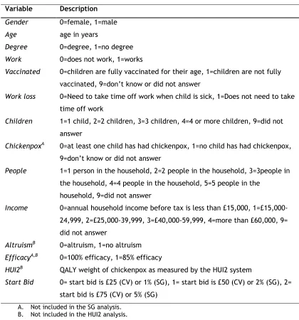 Table 3. Independent variable specification 