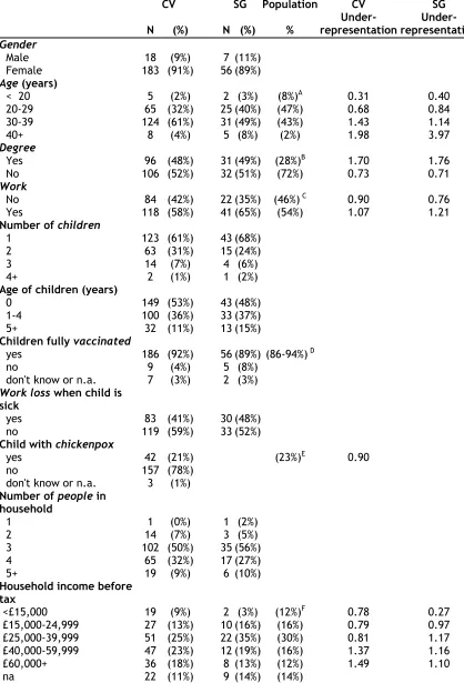 Table 4. Characteristics of respondents 