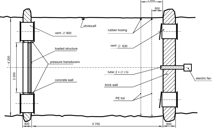 Fig. 1 Schema of the explosion room – horizontal cut