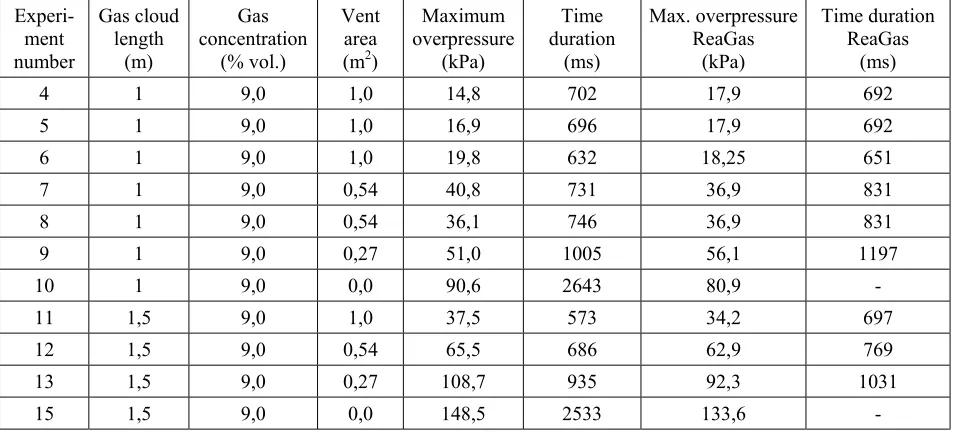 Fig. 6 Comparison of the experiment No. 7 record with simulation