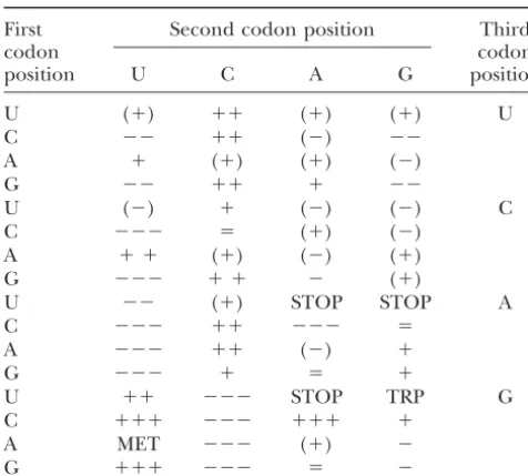 TABLE 1