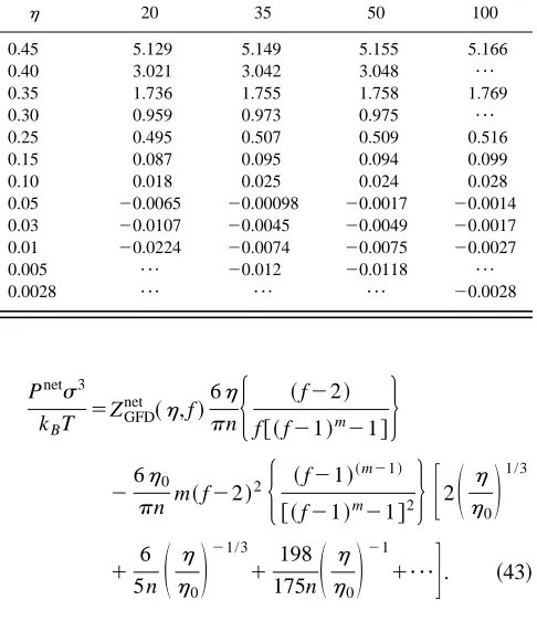 FIG. 4. Compressibility factor, Z�P*n/�, vs packing fraction, �, for atrifunctional network �ﬁlled circles� and an uncrosslinked chain system�open circles�, both of chain length, n�20