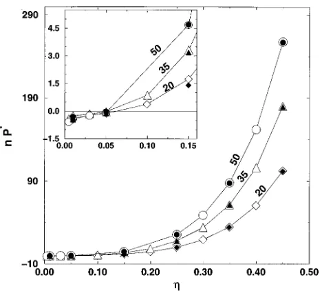 FIG. 11. Simulation results for the mean-squared end-to-end distance,2/2, of trifunctionallarger open circles and tetrafunctionalsmaller