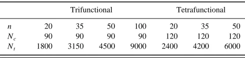 TABLE I. The chain length, n, number of chains, Nc and the total numberof segments, Nt for each simulation system.
