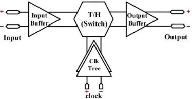 Fig 1.Block diagram of a typical track-and-hold circuit.   
