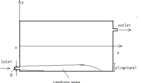 Figure 6 Schematic of the capture area. 