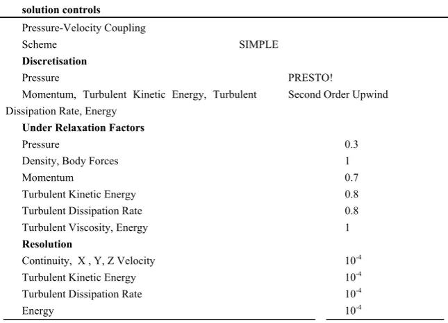 Table 5  solution controls 
