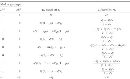 TABLE 4