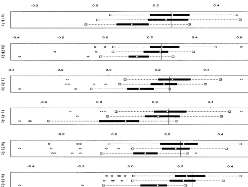 Figure 2.—Simulation experiment. Comparison of simultaneous QTL-mapping methods for two nonnormal traits
