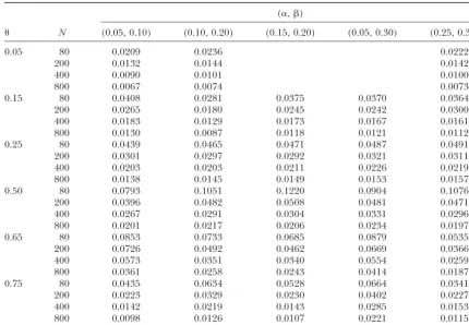 TABLE 3