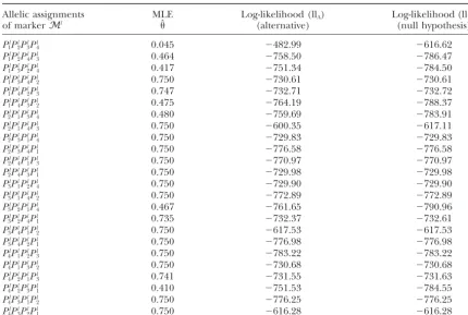 TABLE 2