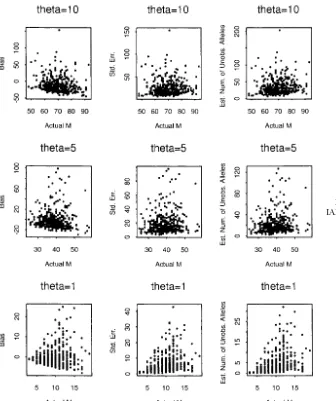 Figure 3.—The simulation study for theIAM.