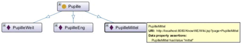 Fig. 2: Pupil class with the corresponding individuals