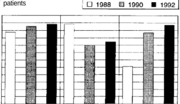 Figure 2 presents data on the rate of mentions of HIV/