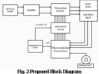 Fig. 2 Proposed Block Diagram 