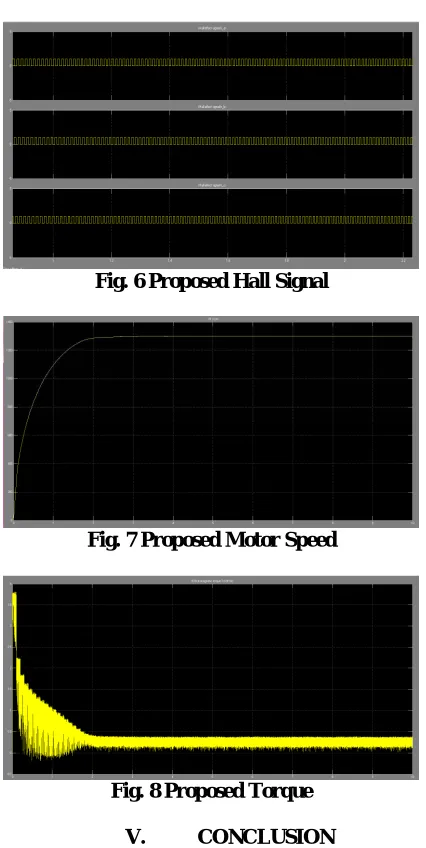 Fig. 6 Proposed Hall Signal  