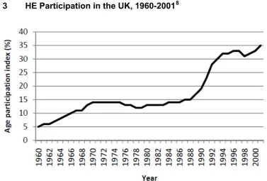 Figure 3  HE Participation in the UK, 1960-20018  