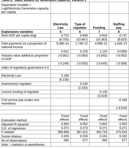 Table 6:  Static Models for Generation Capacity: Variants 1 