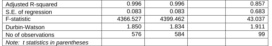 Table 9:  Generation Capacity – Tests for Spurious Correlation 