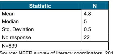 Table 8 The number of schools reporting phonics is taught to all pupils in Year 1
