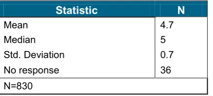 Table 11 The number of schools reporting phonics is taught to only some pupils in Year 1 [filter question based on proportion responding ‘no’ in Table 8 above] 