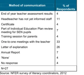 Table 79 The additional information given to parents/carers of the children who were shown to require support 