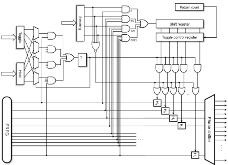 Fig 2. Fully operational version of PRESTO generator  