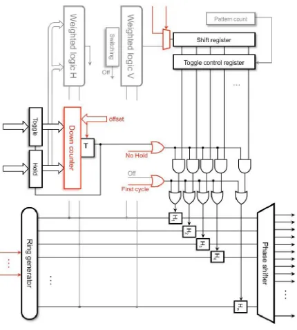 Fig. 3. LP decompressor—modules in gray are disabled. The red items have been added. 