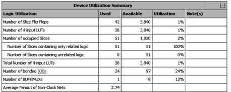 TABLE I AREA CONSUMPTION FOR FULLY OPERATIONAL PRESTO 