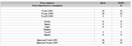 TABLE IV POWER CONSUMPTION OF FULLY OPERATIONAL PRESTO GENERATOR 