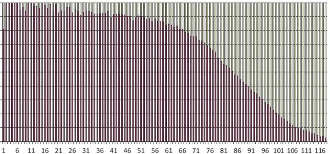 Figure 3.1 Early Years Foundation Stage Profile by Phonics Check Outcome, 2011 and 2012 