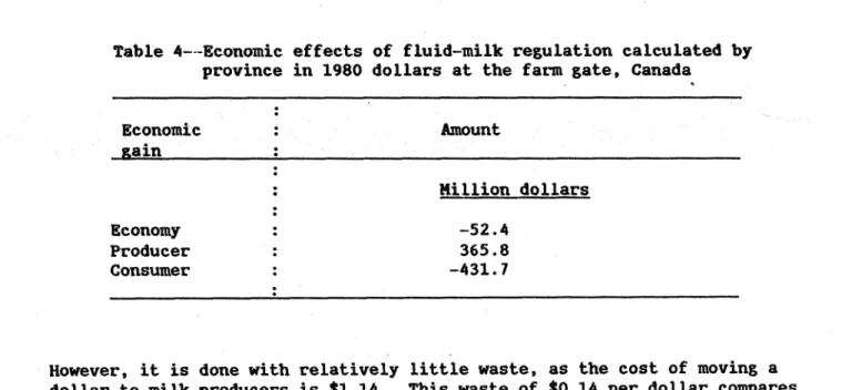 Table  4---Economic  effects  of  fluid-milk  regulation  calculated  by province  in  1980  dollars  at the  farm gate,  Canada