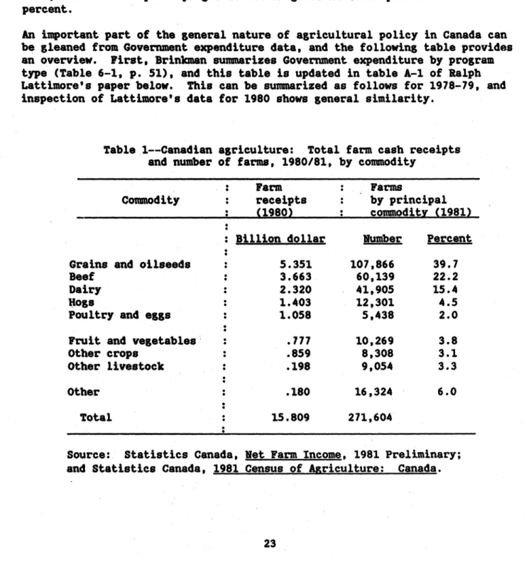 Table  1--Canadian  agriculture:  Total  farm  cash  receipts and number of  farms,  1980/81,  by commodity