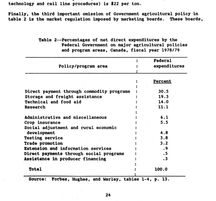 Table 2--Percentages  of net direct expenditures  by  the