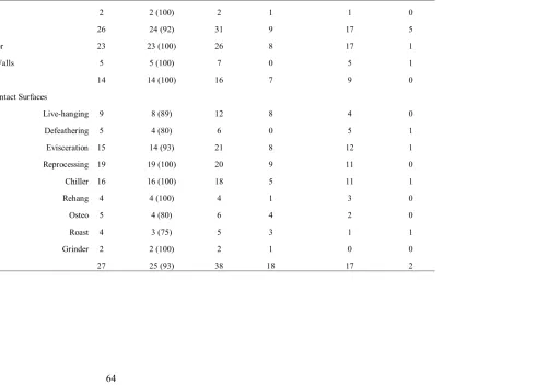 Table 5.  Enterococcus spp. environmental isolates 