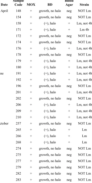 Table 7.  Evaluation of BD ChromAgar   