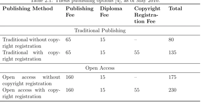 Table 2.1: Thesis publishing options [4], as of May 2010.