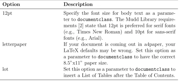 Table 3.1: List of options for the puthesis document class and template