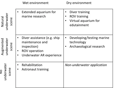 Fig. 1. Classiﬁcation scheme for Underwater Mixed Environments