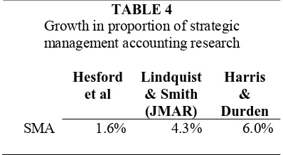 TABLE 4 Growth in proportion of strategic 