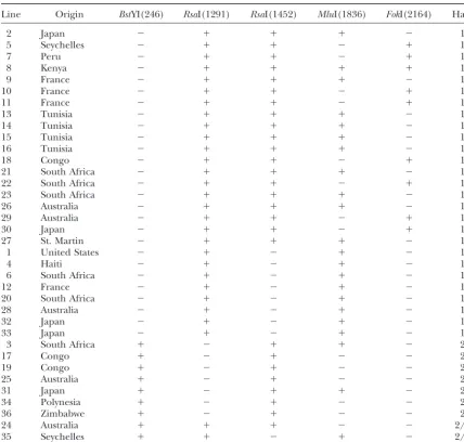 TABLE 2