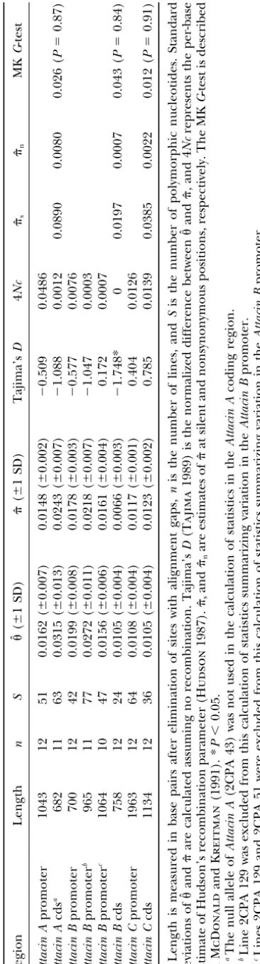 TABLE 1