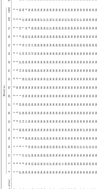TABLE 4