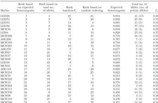 TABLE 1