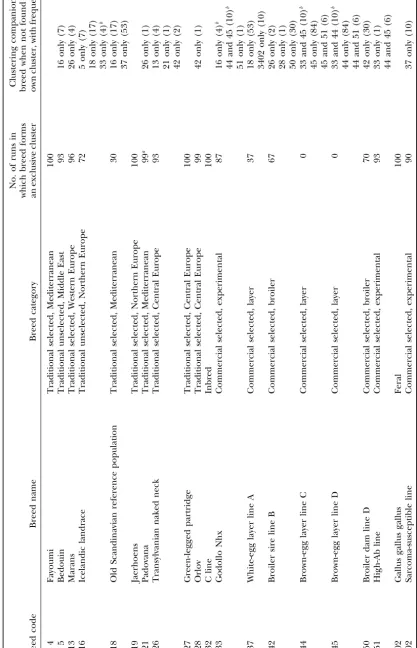 TABLE 2