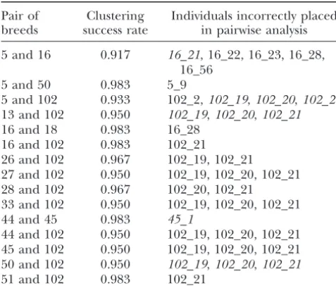 TABLE 3