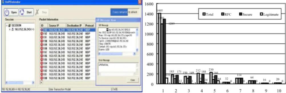 Fig. 5 VoIPDefender (left) and the comparison between original rules and secure ones (right).
