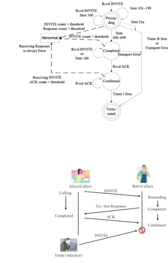 Figure 3 describes INVITE server transition model. The model is selected when a host receives INVITE message